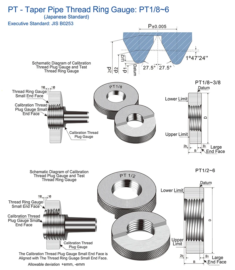 The Metric Un Bsw Npt Nptf Npsm R Rb Rc Rp Pt Api Bspp Bspt Spline