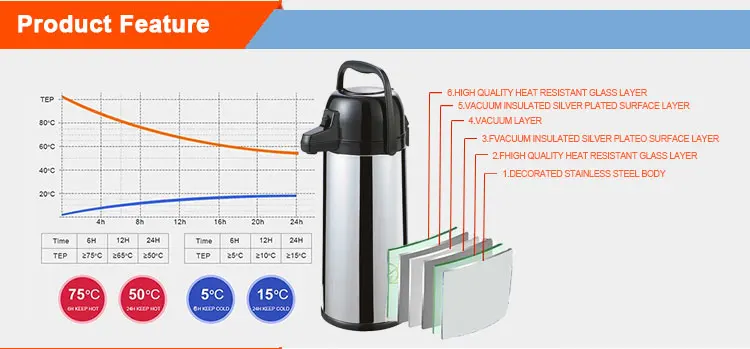 Source wholesale hot cold beverage dispenser glass lined stainless steel  airpot air pump vacuum flask tea coffee thermos on m.