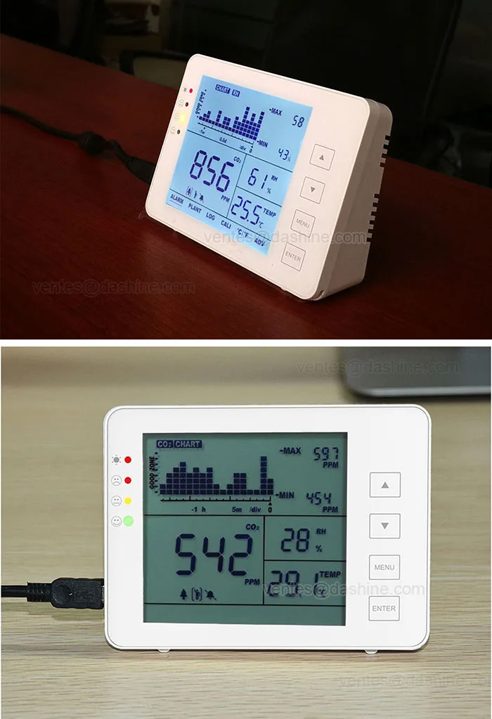 Sa1200p Desktop Co2 Monitor,Indoor Carbon Dioxide Monitor For Homes ...