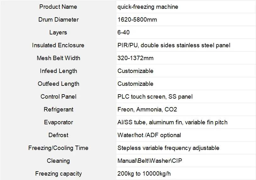 Brand Small Tunnel Freezer, 300kg, 380 V, 15kw - detail 8