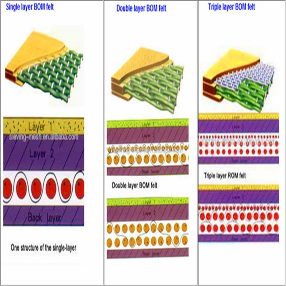 Single Layer Mill Synthetic And Pick Tissue Paper Making Press Felt Up