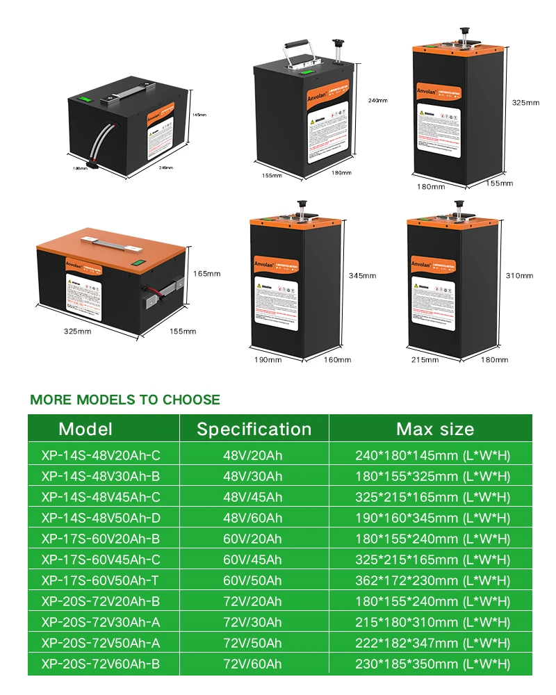 Un38.3 Msds Li-ion 48v 40ah 45ah Lithium Ion Battery For Electric ...