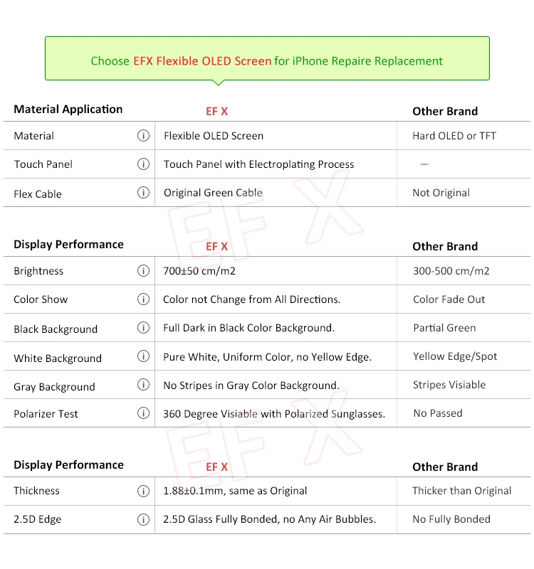 GX EF Flexible OLED LCD Screen Replacement Touch Display for iPhone XS