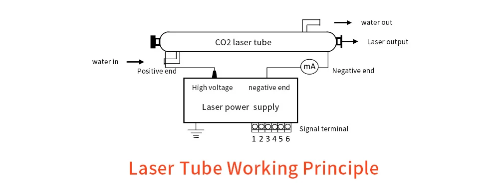 SPT TR Series CO2 Laser Tube 30w 40w 50w 60w 90w 100w 130w 150w With Red Pointer Laser Module