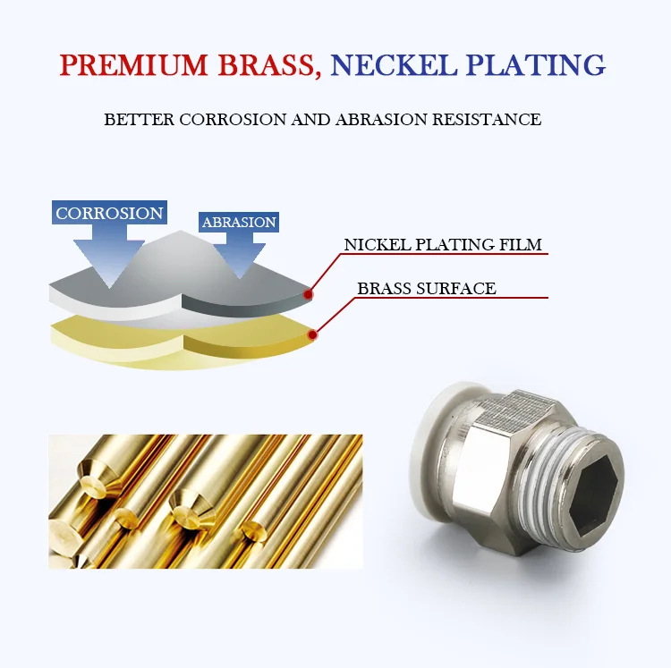 pneumatic fittings for air tools