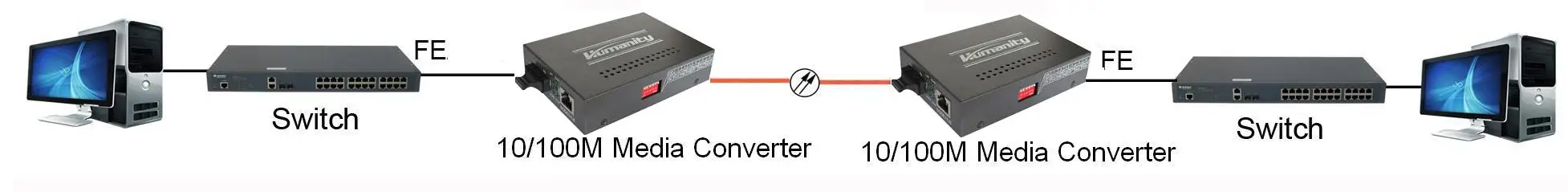 LFP media converter.JPG