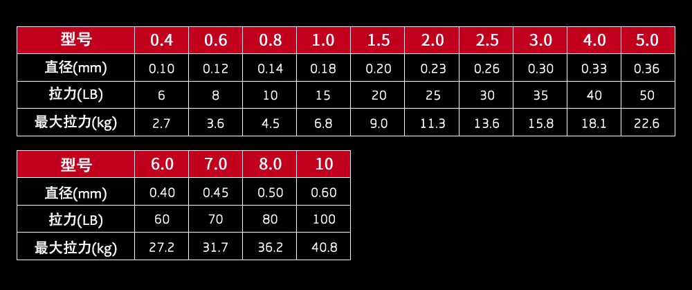 horizon 500m 8 股编织线钓鱼线 15lb-300lb multifilt pe tali