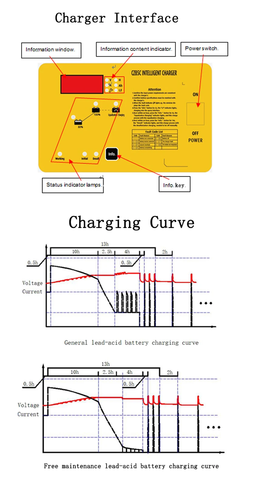 Shineng Industrial 96v Forklift Battery Charger 30a Smart Charger View 96v Forklift Smart Charger Shineng Product Details From Shanghai Shineng Electrical Equipment Co Ltd On Alibaba Com
