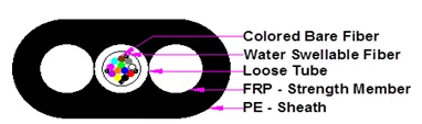 FTTH 12/24F Flat Drop Cable G657A2 PE Sheath Outdoor Waterproof