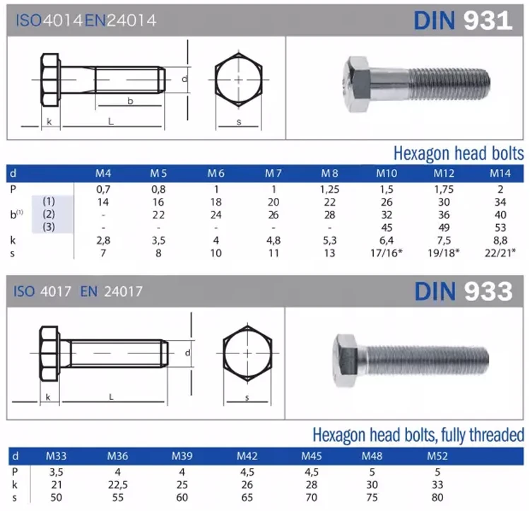 High Strength Aluminium M12 M14 M16 M18 M20 Bolt And Nut Price Buy 