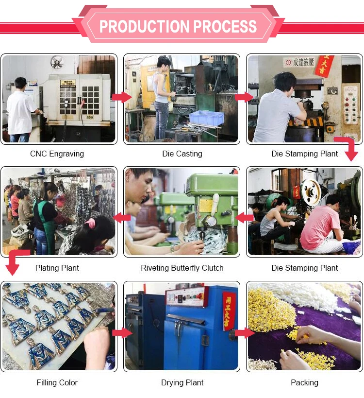 Product process