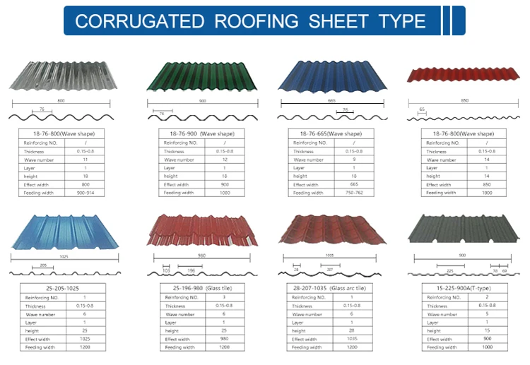 Roofing sheet-3