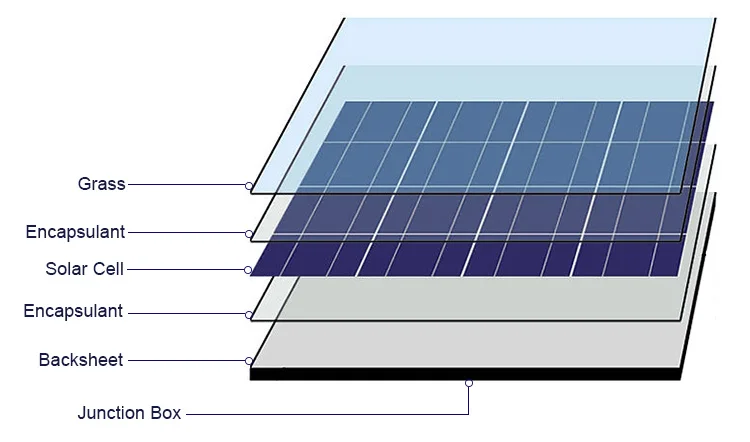 Xindun solar_panels solar_panel_making_machine 85W 90W 95W 100W 105W solar_panel_home solar_panel_price