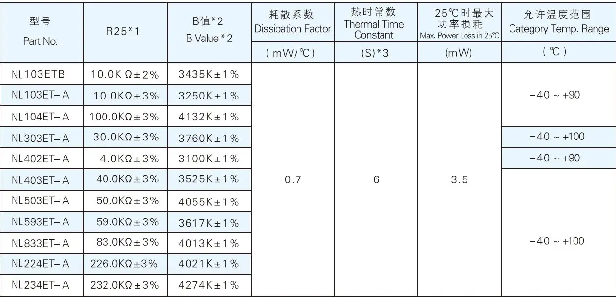 Ntc Thermistor Buy Thermistor Ntc 100k,Ntc Thermistor 5k,Ntc