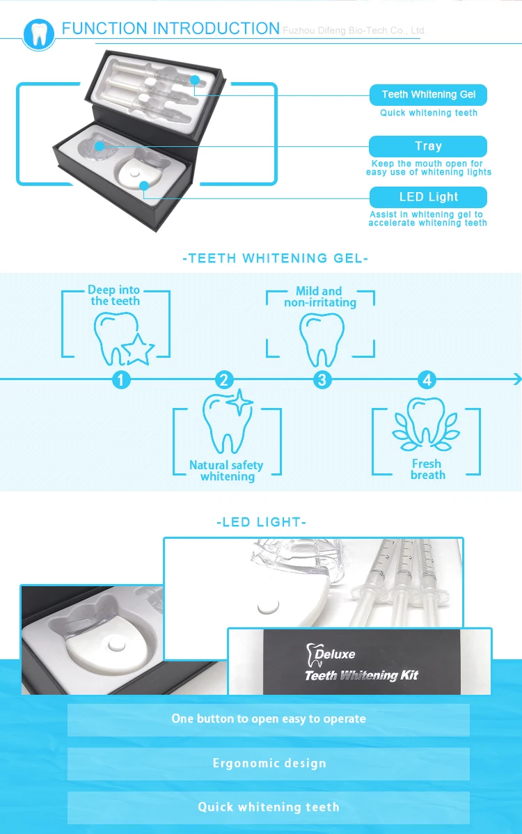 approved bright white smiles teeth whitening kit