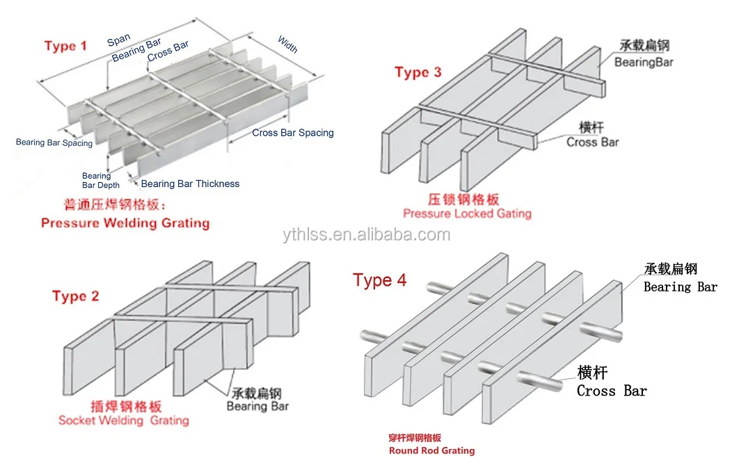 GI Grating | MS Grating  | Galvanized Floor Steel Grating factory price