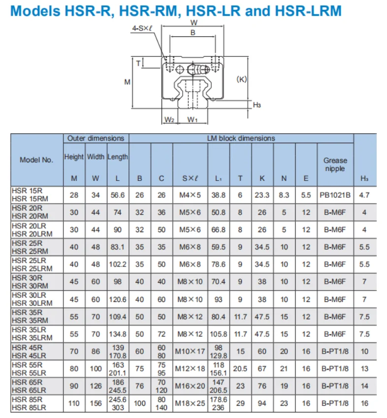 Thk Linear Guide Hsr/shs/ssr 15/20/25/30/35/45/55 A/r/c/v/xw/xv Thk