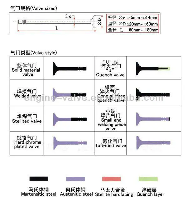 エンジンバルブ工場車のすべての種類 Buy エンジンバルブ 車のエンジンバルブ 自動車スペアパーツエンジンバルブ Product On Alibaba Com