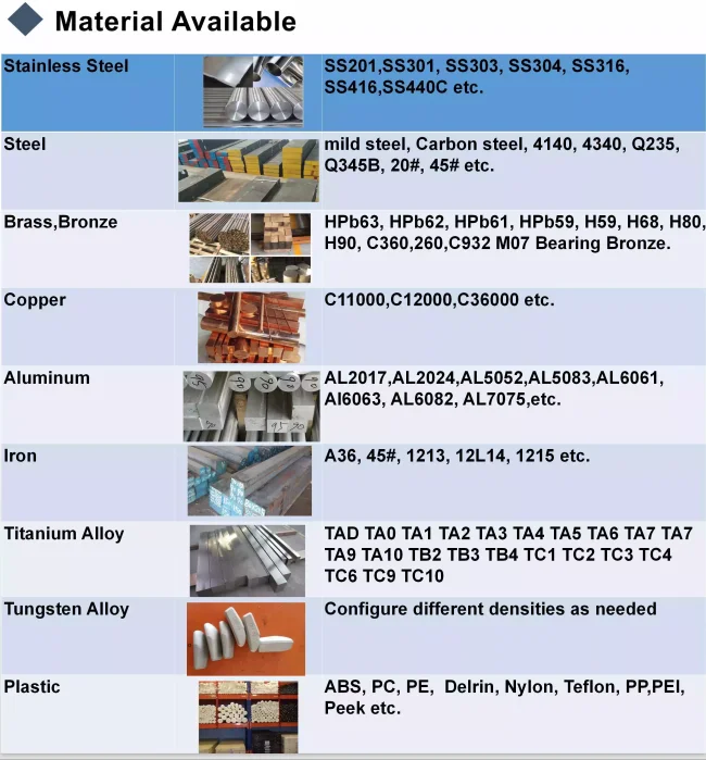 Material Available.png