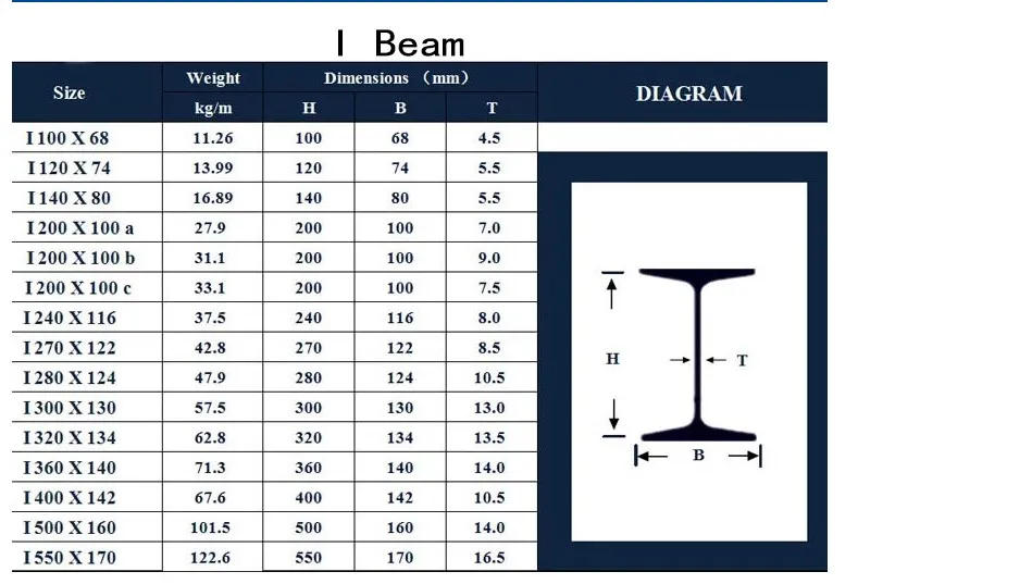 Steel I beam standard Ipe 450 Steel Beam For Construction Use Buy 