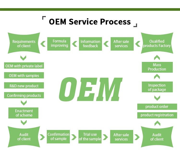 Handmade Cbd Hemp Oil Crystal Sweet Scented Bath Bomb Making Machine Foaming Bath Bubble Fizzy Powder With Surprised