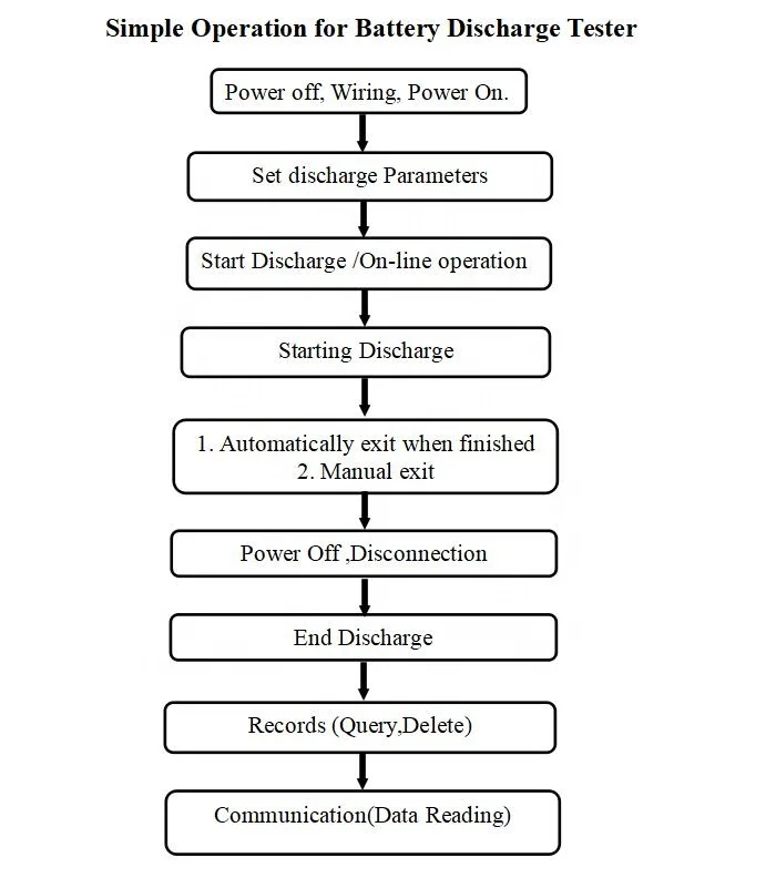 Simple Operation for the discharger.jpg