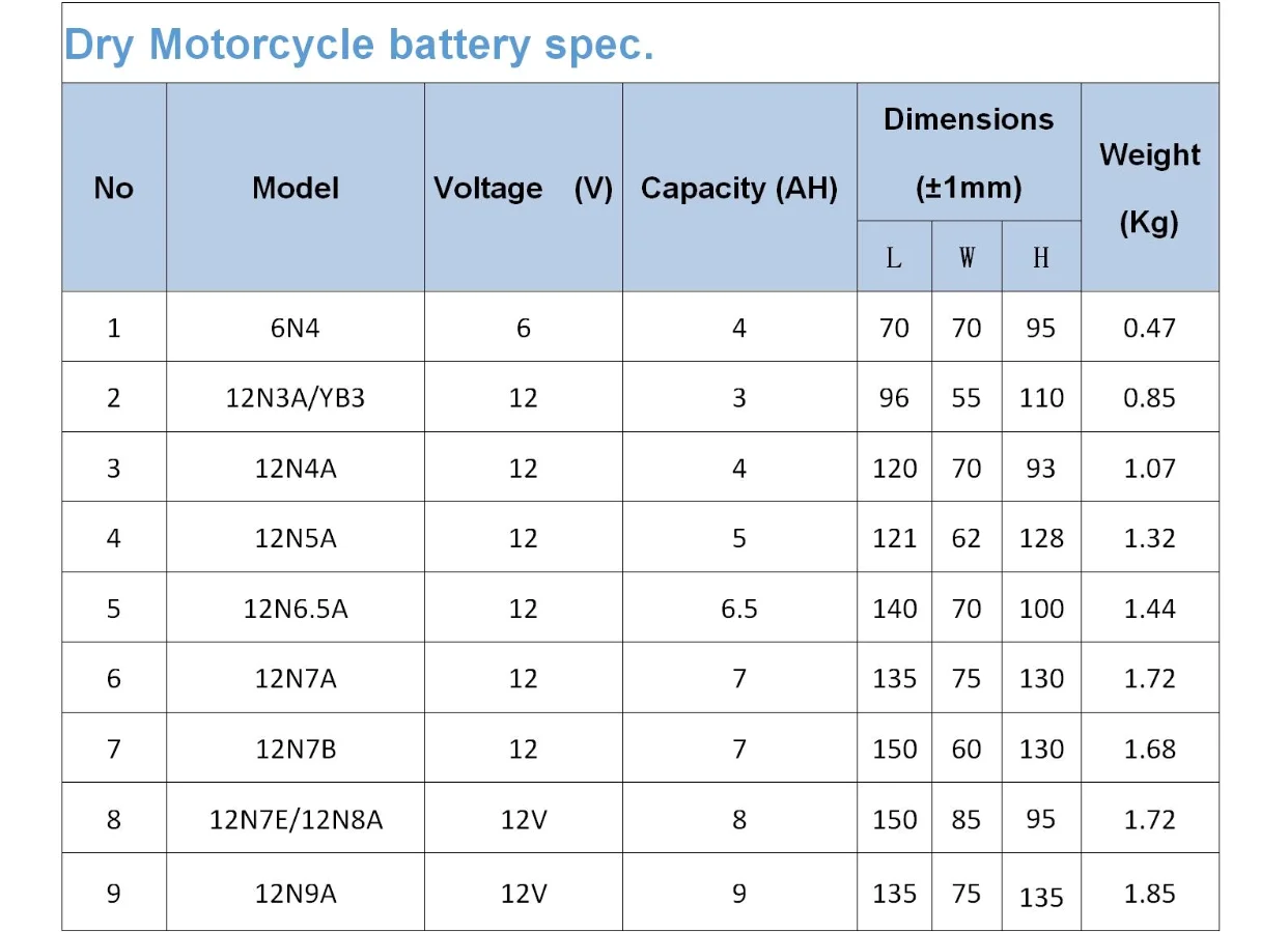 Guangdong Kejian Factory Offer Blue Color Motorcycle Battery YTX9, 12V9AH GEL Motorcycle Battery
