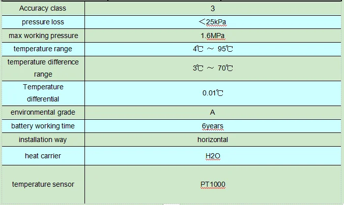 Single-Jet mechanical flow meter with Pulse output DN15 --DN25 - ANKUX.COM