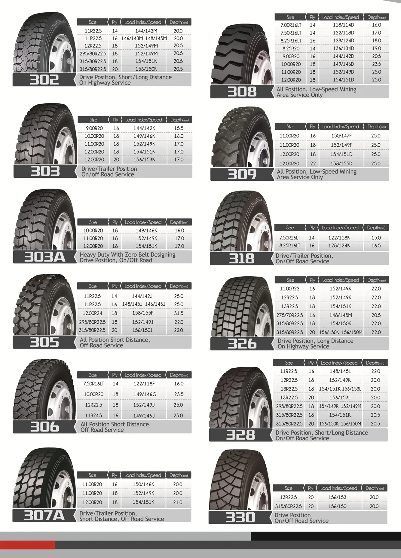 Neumaticos Long March Tires Tyer 315/80r22.5 Lm305 - Buy China Dish ...