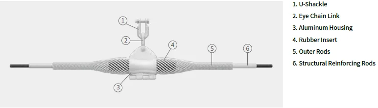 network cable wire fittings opgw accessories China Wholesale Low Voltage Suspension Kits For Condutor