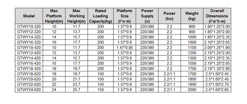 3-4-6mast lift