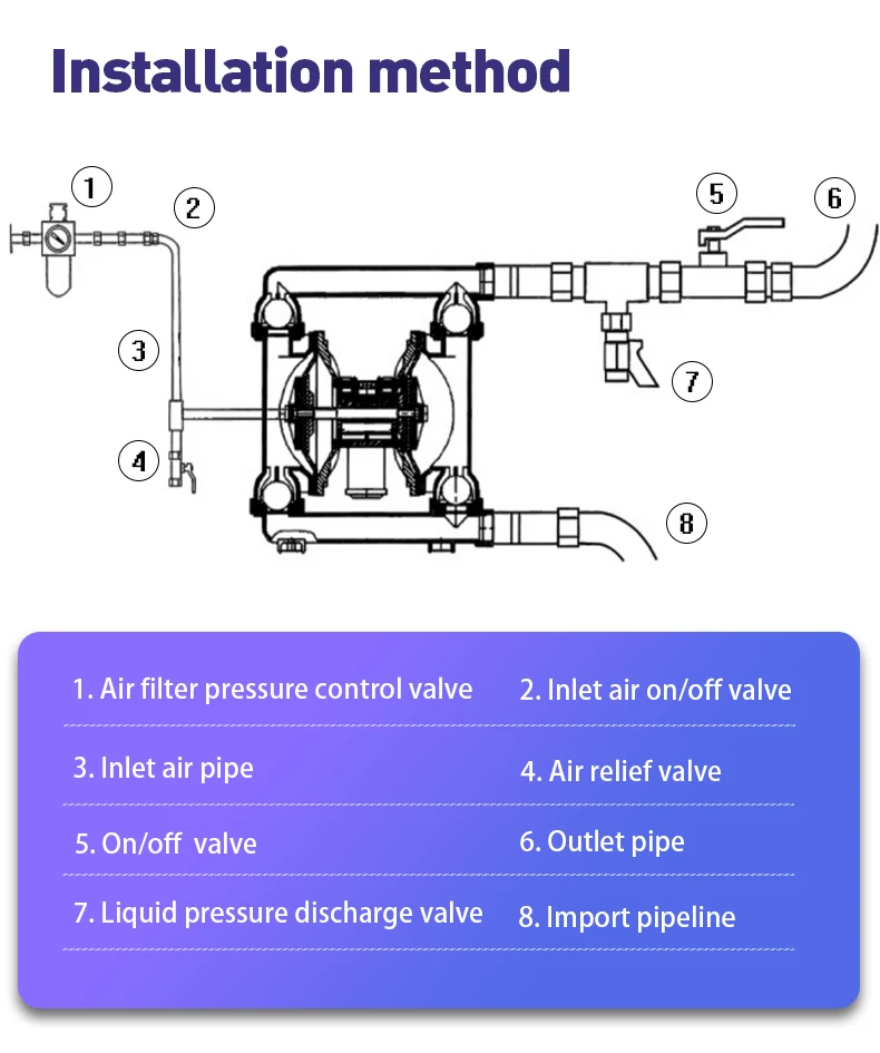 Lab Vacuum Price Diaphragm Pump