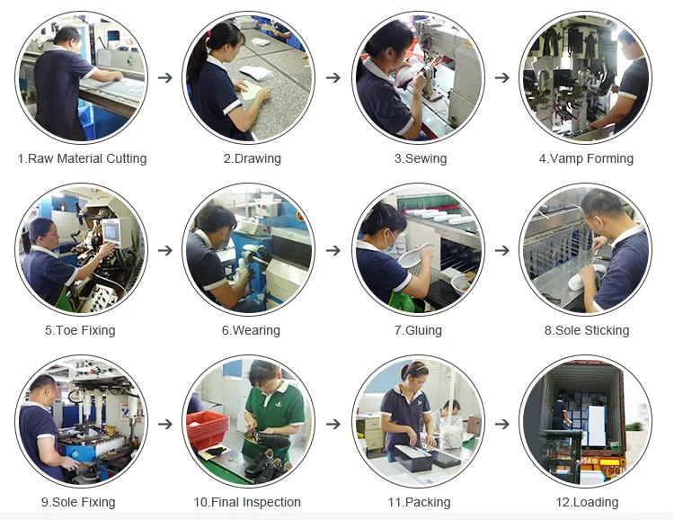 production process.png