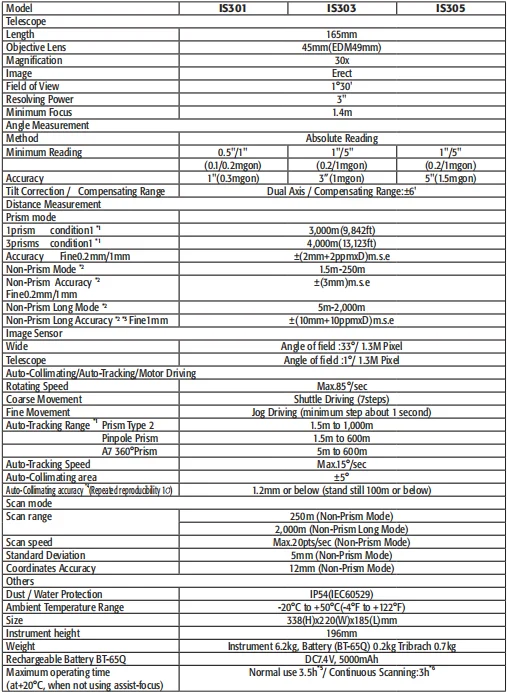 Specification.png