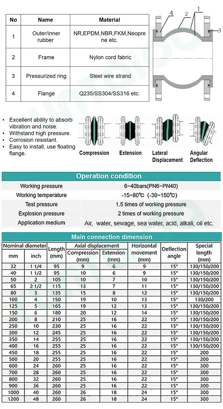 Dn300 Dn150 Ansi Jis Stainless Steel Flange Flexible Single Sphere Food Grade Rubber Expansion