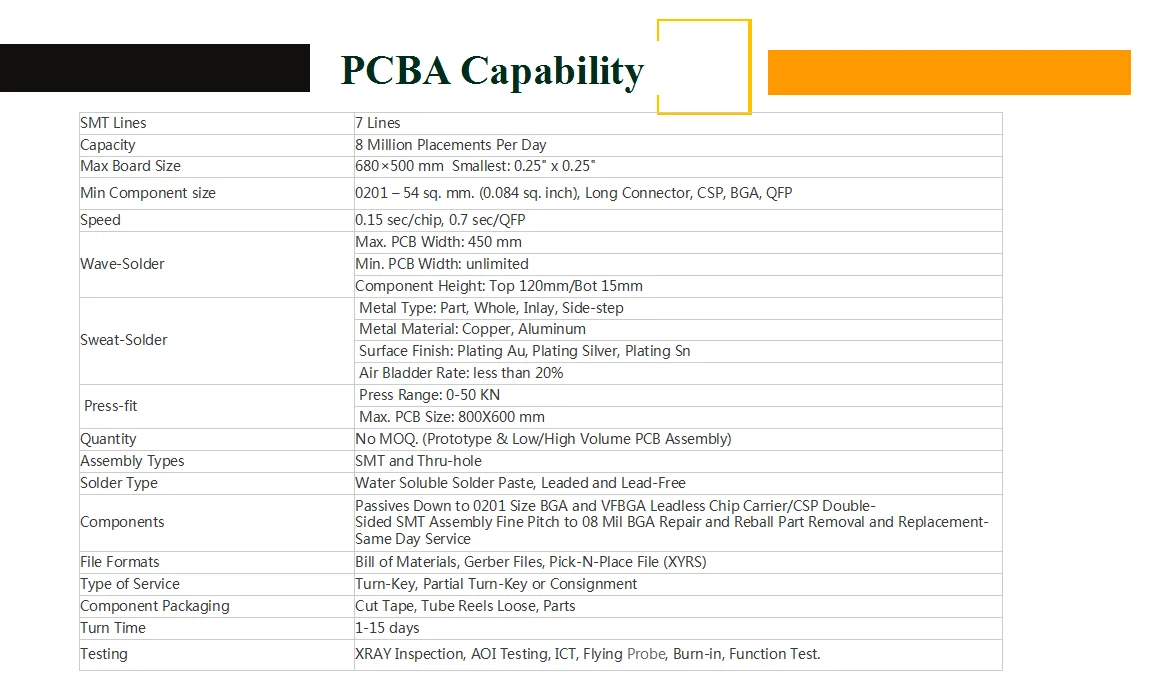 PCBA.png