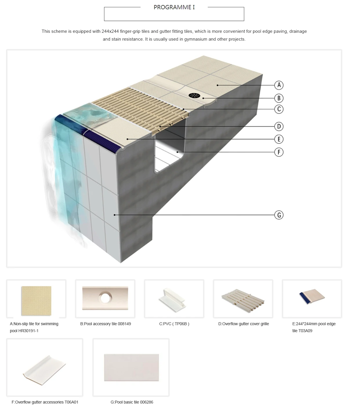 Tiles Overflow Non Slip Ceramic Pool Tiles 244x56 mm - Durable and Antibacterial ...