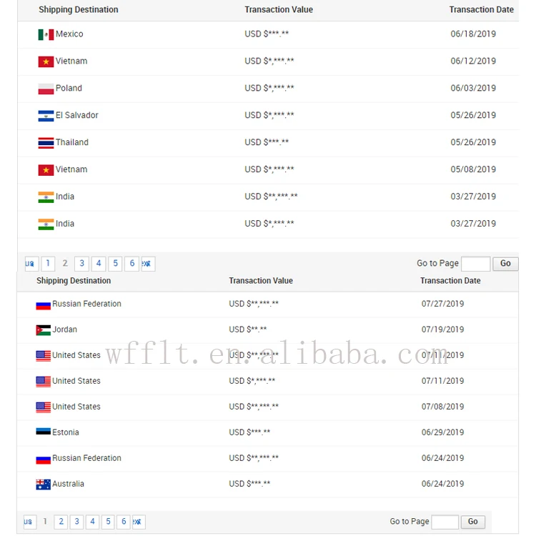credit insurance order2
