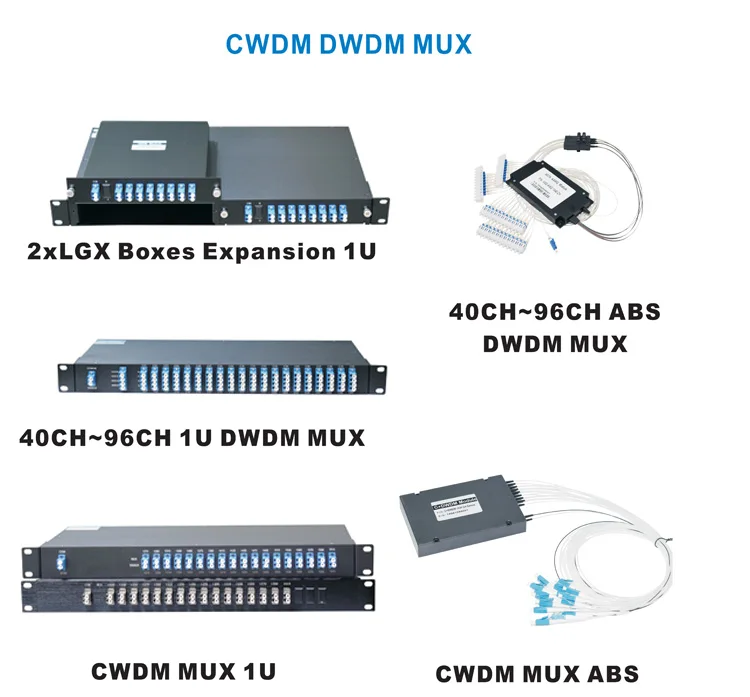 8CH DWDM MUX DEMUX 100GHz 8 Channel HL-DW-MUX-8CH LC/APC LC/UPC