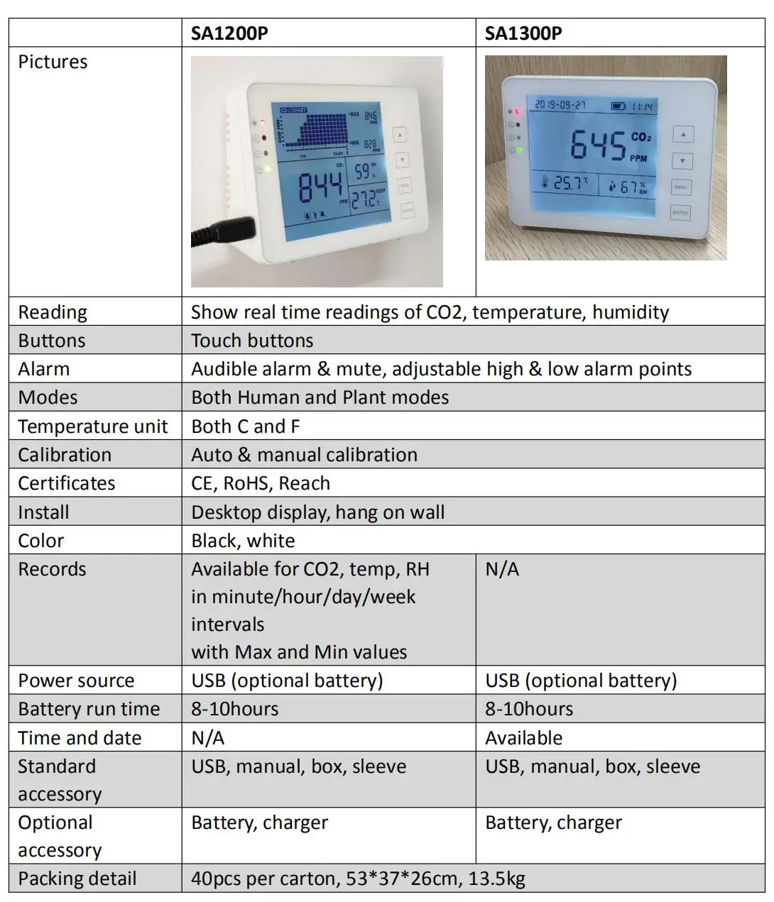 Shiantech CO2 monitor.jpg