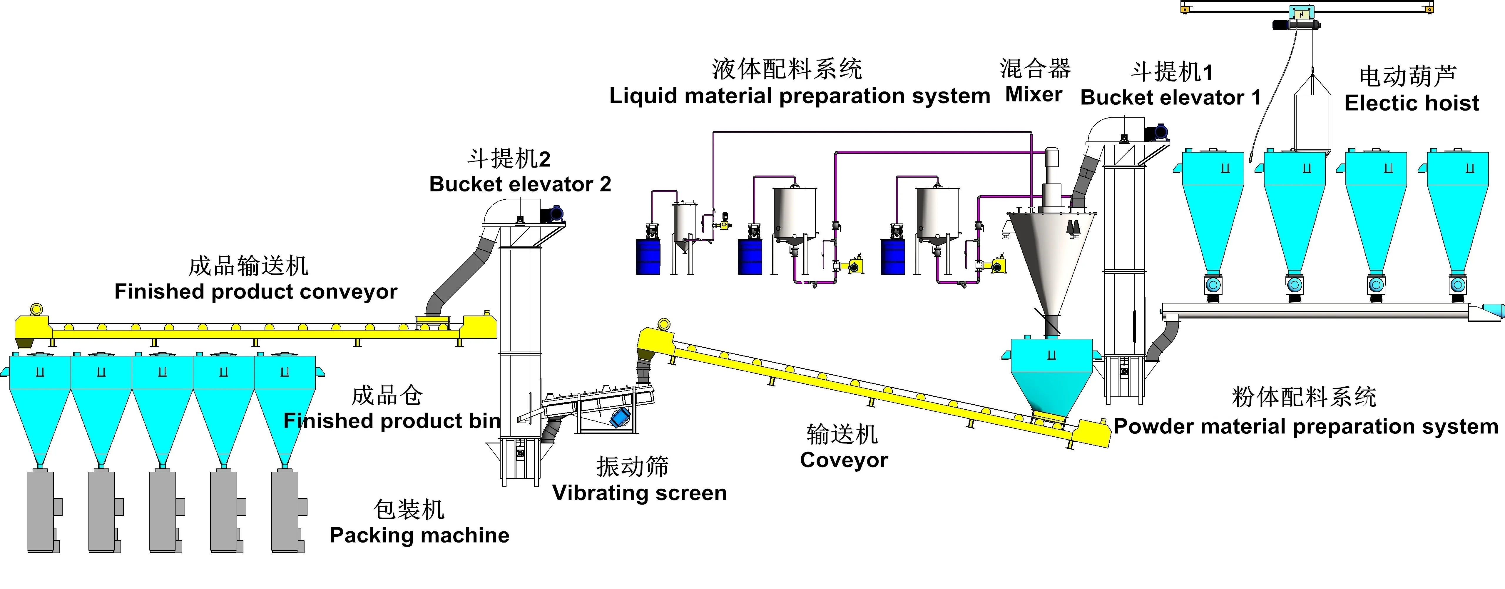 Agglomeration detergent powder making machine / Semi-automatic washing powder production line