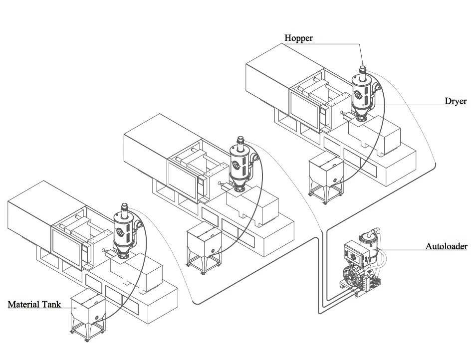 Wensui Autoloaders Vacuum Hopper Autoloader For Injection Machines