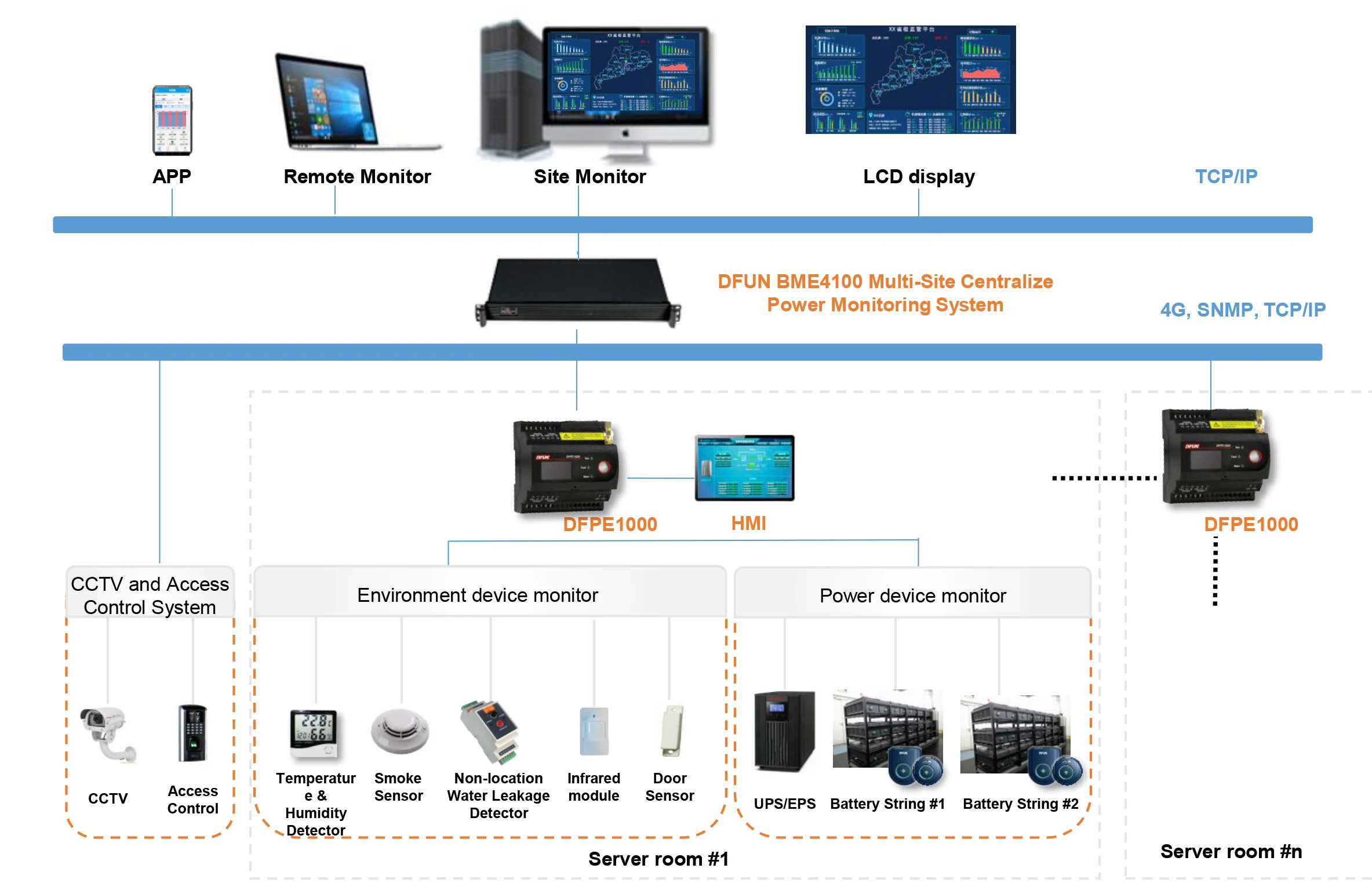 Ups monitoring