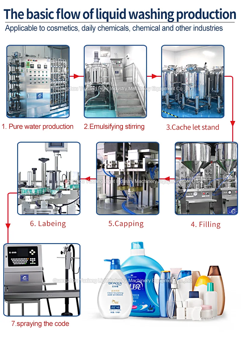 JBJ-200Lliquid soap detergent  production line with mixer blade machine to make liquid soap