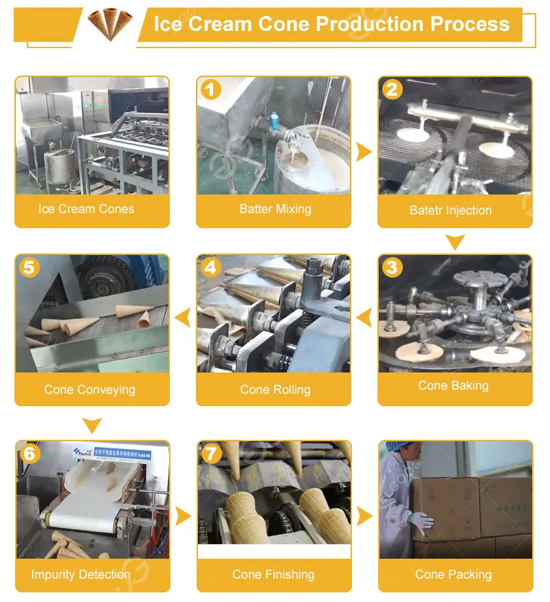 Industrial Egg Sugar Ice Cream Cone Wafer Biscuit Egg Roll Wafer Stick