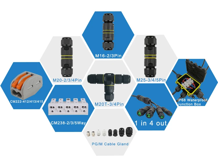 The Related Of Waterproof Connector IP68