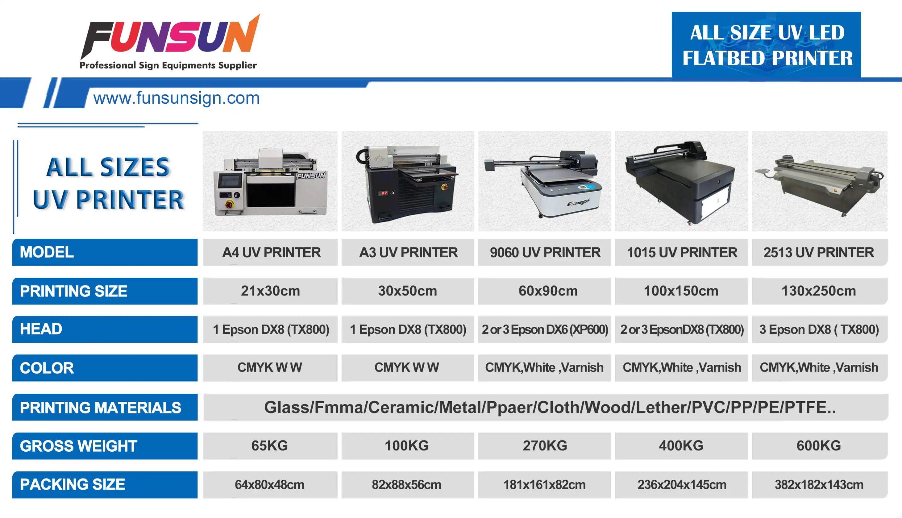 Top Verkauf Funsunjet A1 Uv 3D Wirkung Druckmaschine Uv-Flachbettdrucker  Mit 2 Dx8 Köpfe - Buy Top Verkauf Funsunjet A1 Uv 3D Wirkung Druckmaschine  Uv-Flachbettdrucker Mit 2 Dx8 Köpfe,Funsunjet A1 Uv 3D Bild