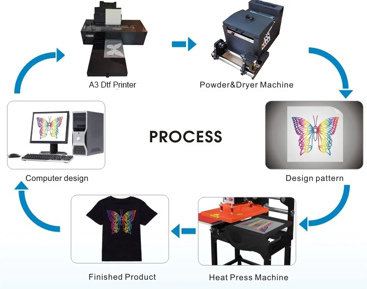 product ruida l1800 a3 dtf printing machine with mini powder shaker and drying machine-6