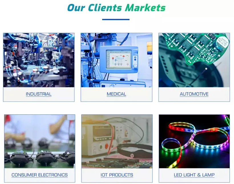 clients market