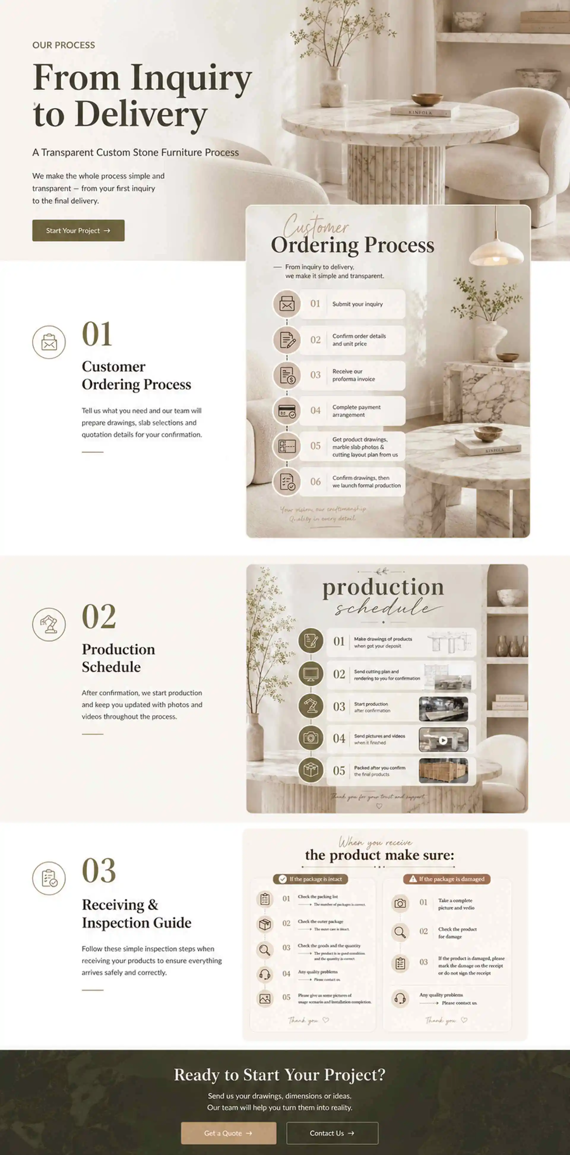 Our Process: From Inquiry to Delivery